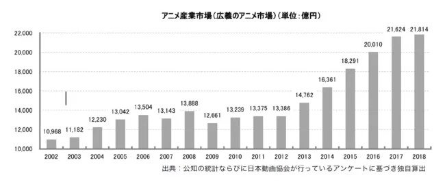 Aumento Mercato giapponese